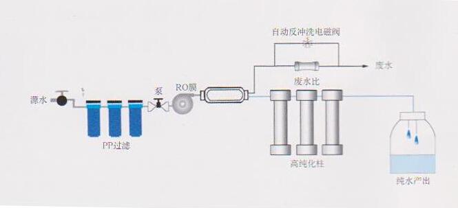實(shí)驗(yàn)室高純水機(jī)，實(shí)驗(yàn)室高純水設(shè)備